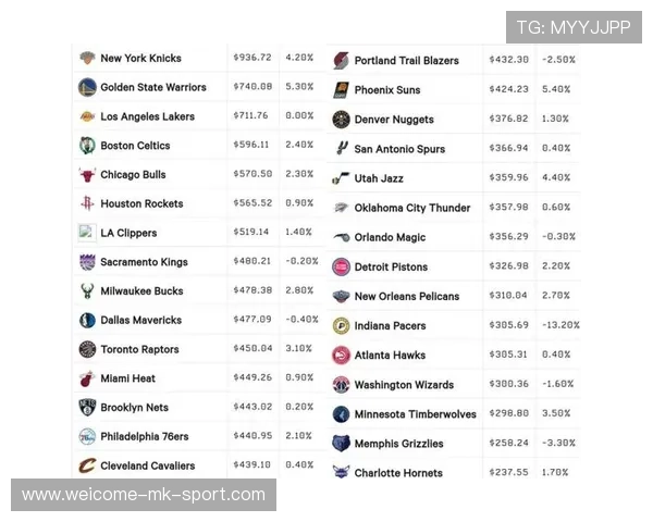 NBA赛季球员上场时间与效率指数统计